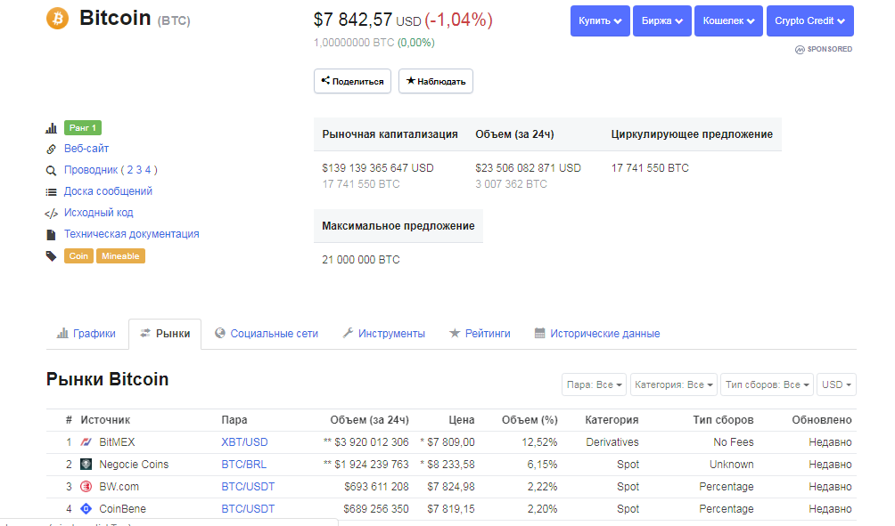 Coinmarketcap курс биткоина