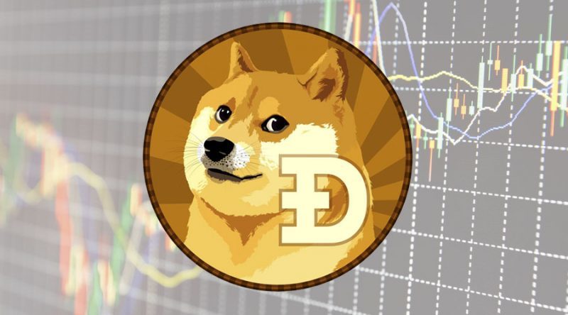 Курс Dogecoin, купить doge за гривны