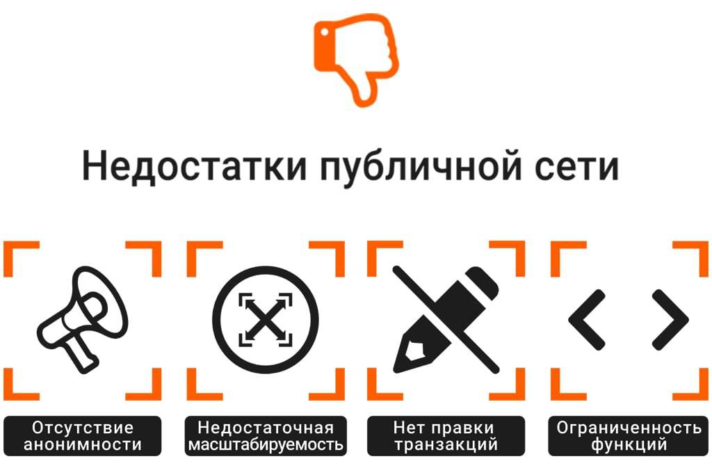 Минусы биткоина. FAQ биткоин