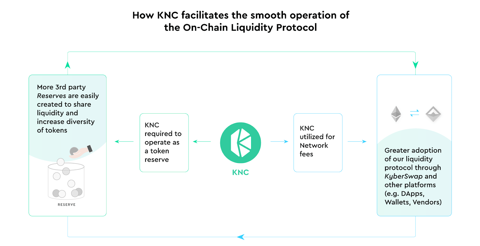 Описание проекта KNC