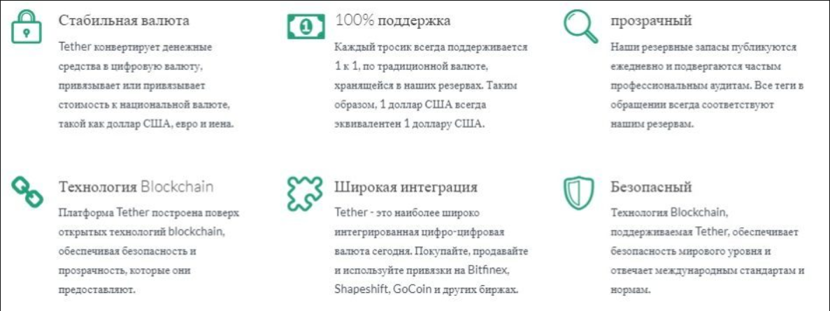 характеристика tether