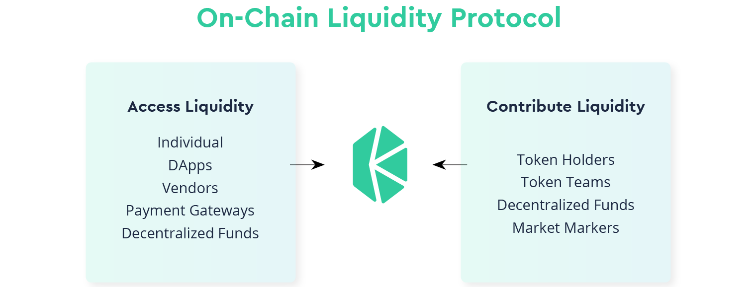 Kyber network описание проекта