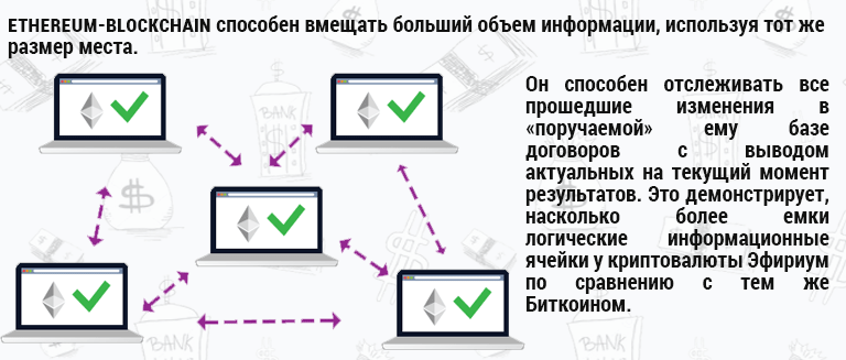 работа сети эфириум